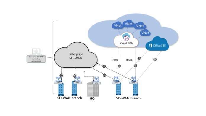 SD-WAN