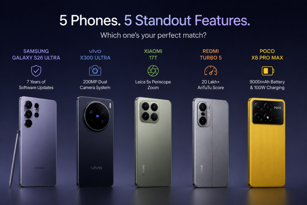5 Phones and thier features