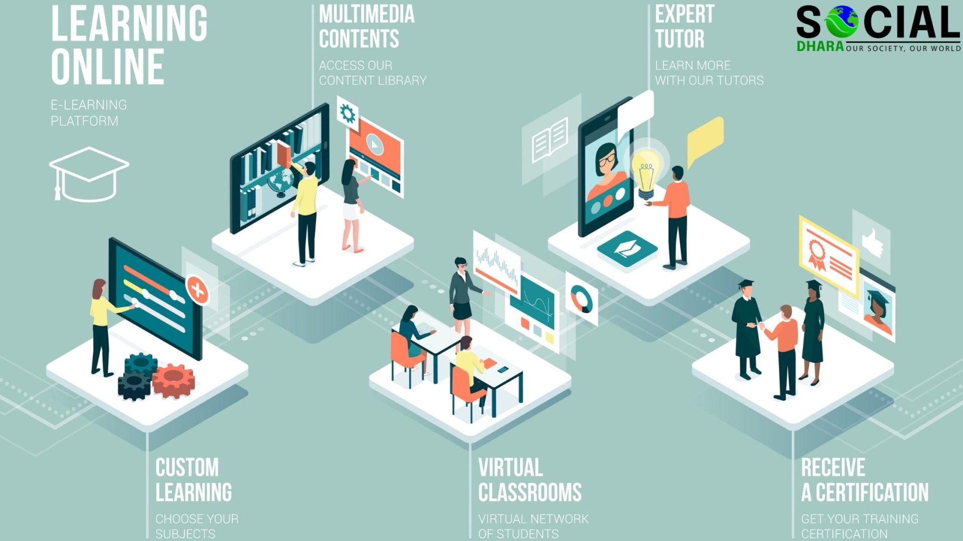 examples of online platforms for education
