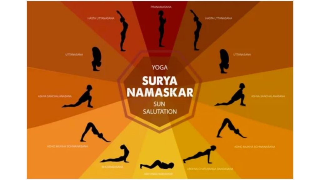 Let’s Salute Visible Divine with 12 Asans of Surya Namaskar - SocialDhara