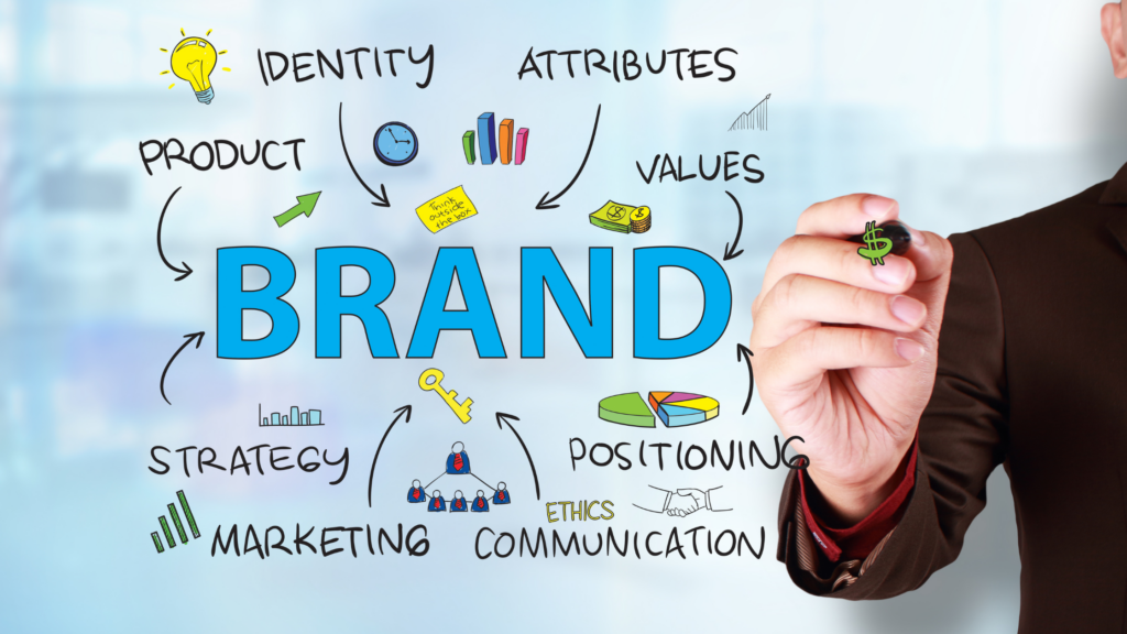 Branding